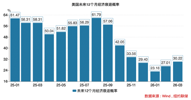 美国经济警报拉响，究竟有哪些隐藏的“经济地雷”？
