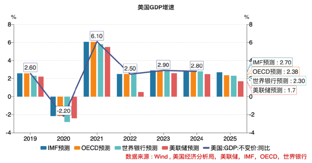 _美国经济警报拉响，究竟有哪些隐藏的“经济地雷”？_美国经济警报拉响，究竟有哪些隐藏的“经济地雷”？