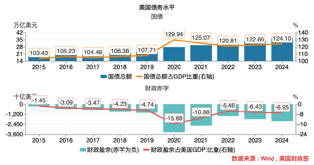 美国经济警报拉响，究竟有哪些隐藏的“经济地雷”？_美国经济警报拉响，究竟有哪些隐藏的“经济地雷”？_
