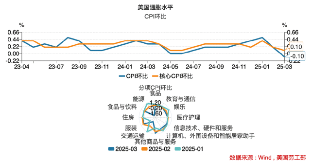美国经济警报拉响，究竟有哪些隐藏的“经济地雷”？_美国经济警报拉响，究竟有哪些隐藏的“经济地雷”？_