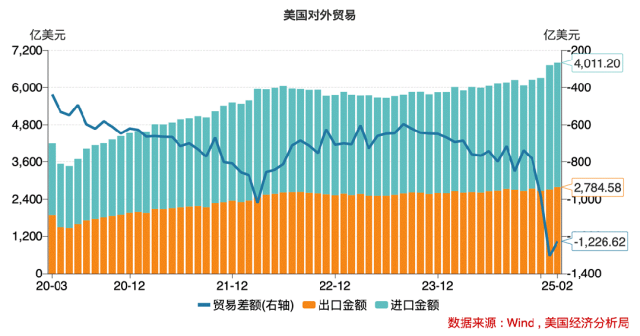 美国经济警报拉响，究竟有哪些隐藏的“经济地雷”？__美国经济警报拉响，究竟有哪些隐藏的“经济地雷”？