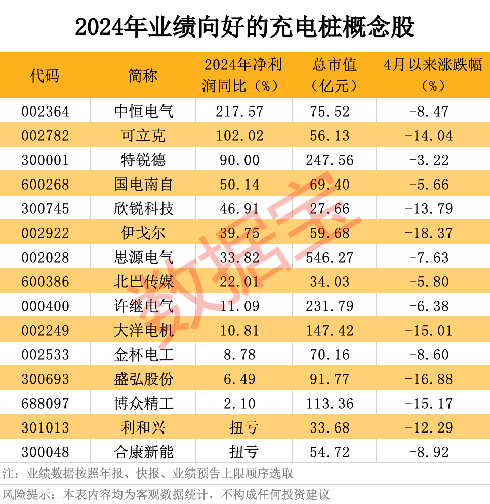 1分钟充20度电！华为再掀超充风暴，充电站秒变“加油站”__1分钟充20度电！华为再掀超充风暴，充电站秒变“加油站”