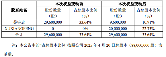 前妻分走逾9亿，A股又现天价离婚