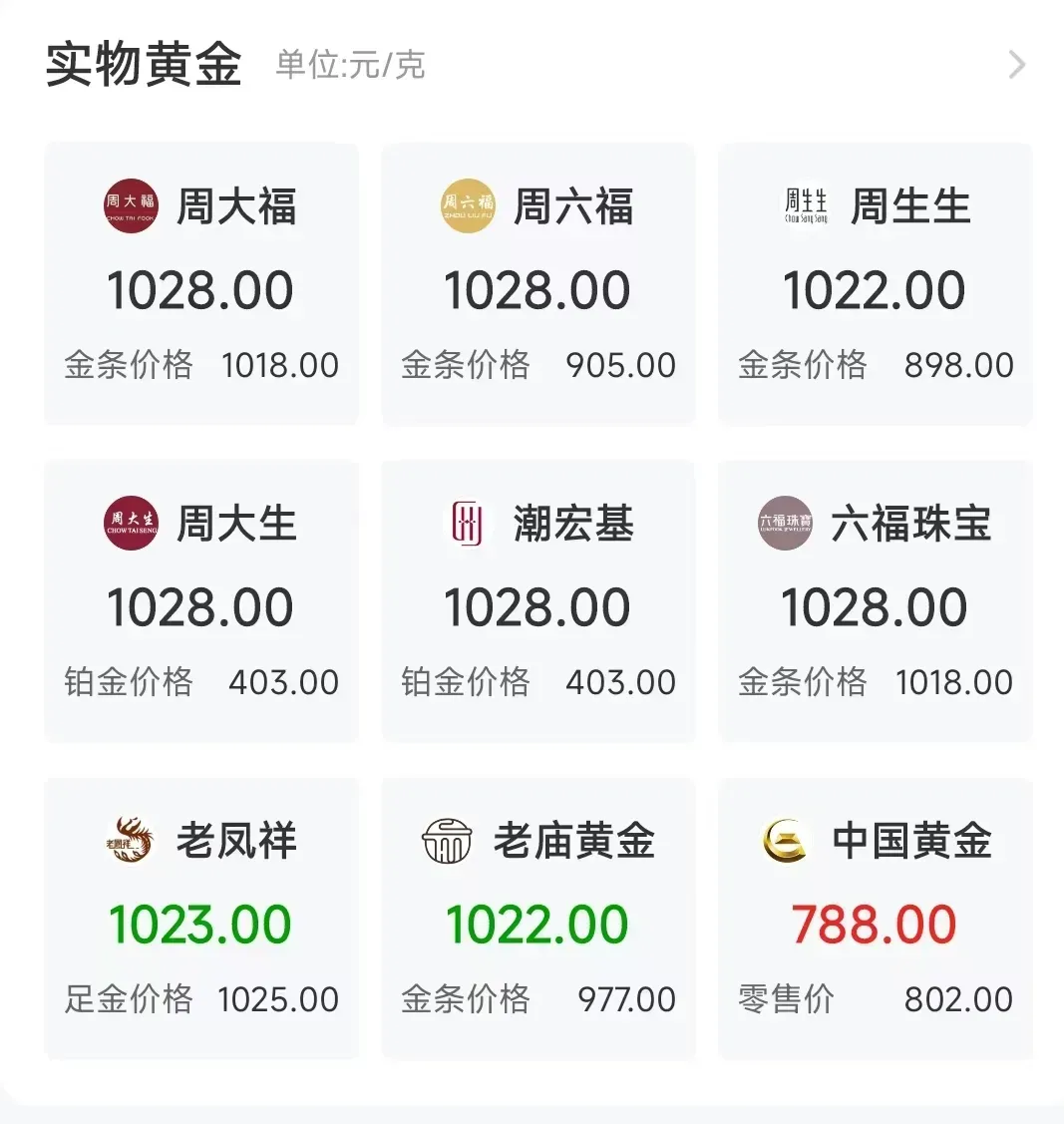 金价涨了还会跌吗__金价再涨不涨