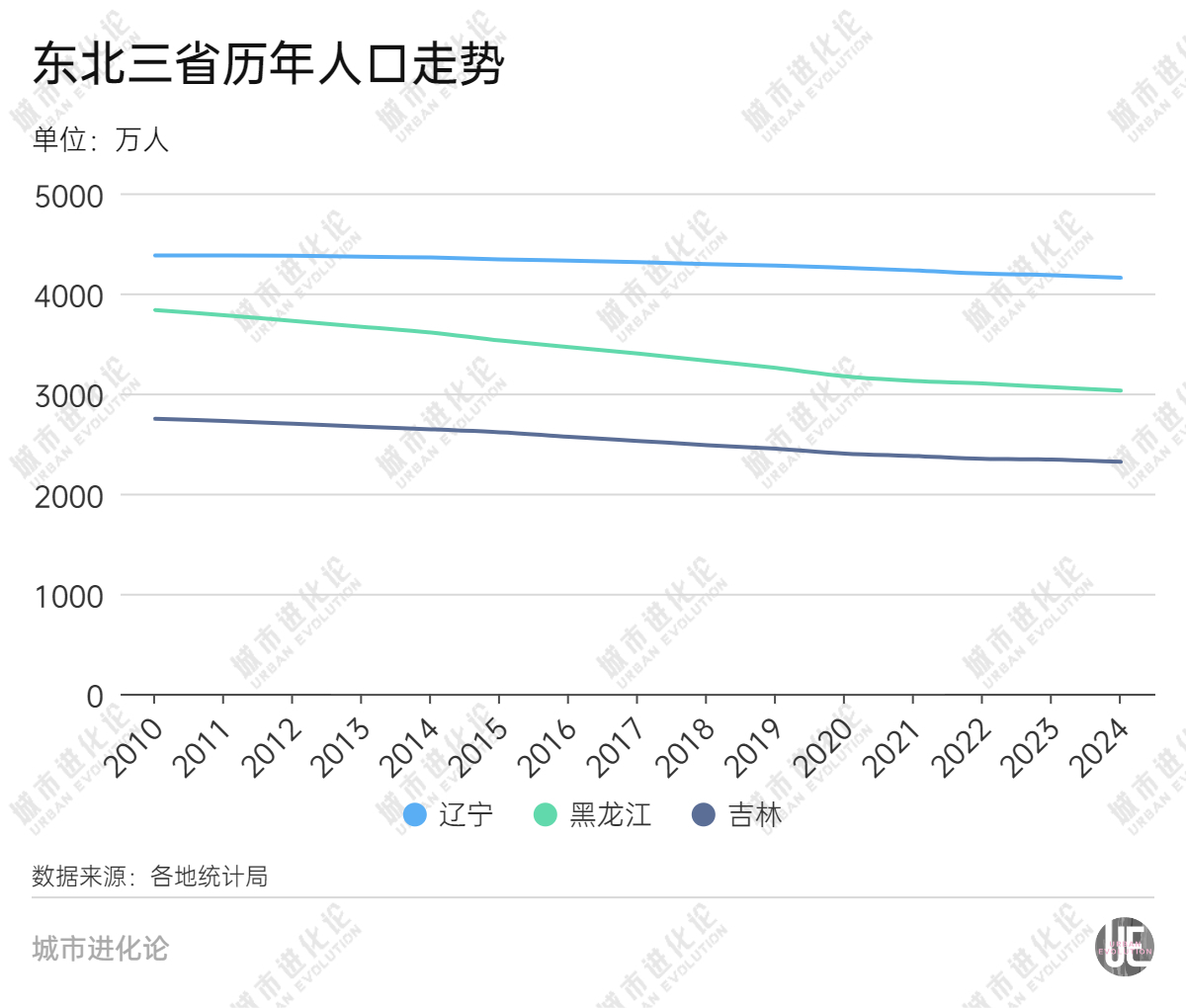 东三省实情的分析和哈尔滨调查_东北三省是哪三省哈尔滨_