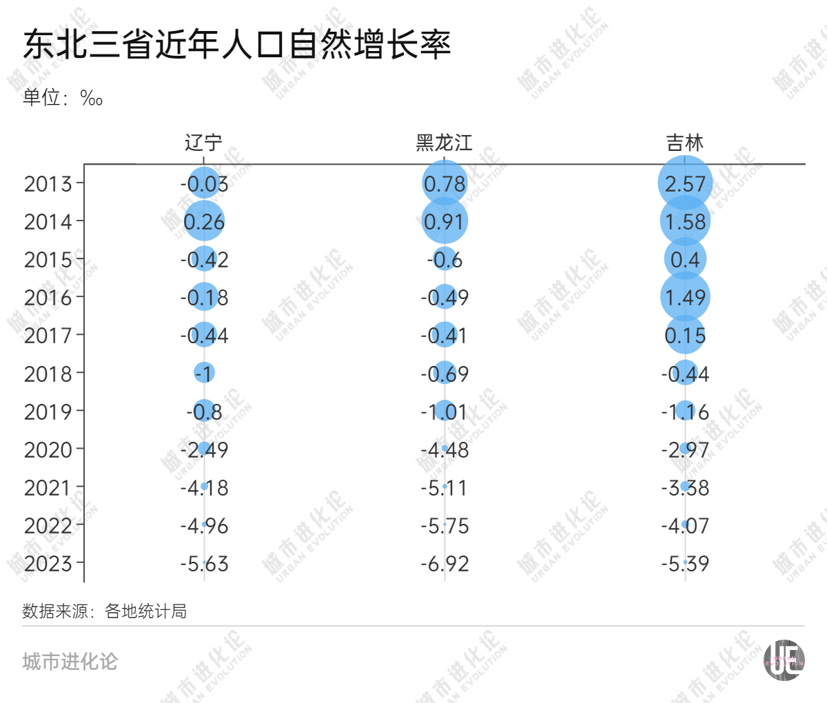东三省实情的分析和哈尔滨调查__东北三省是哪三省哈尔滨