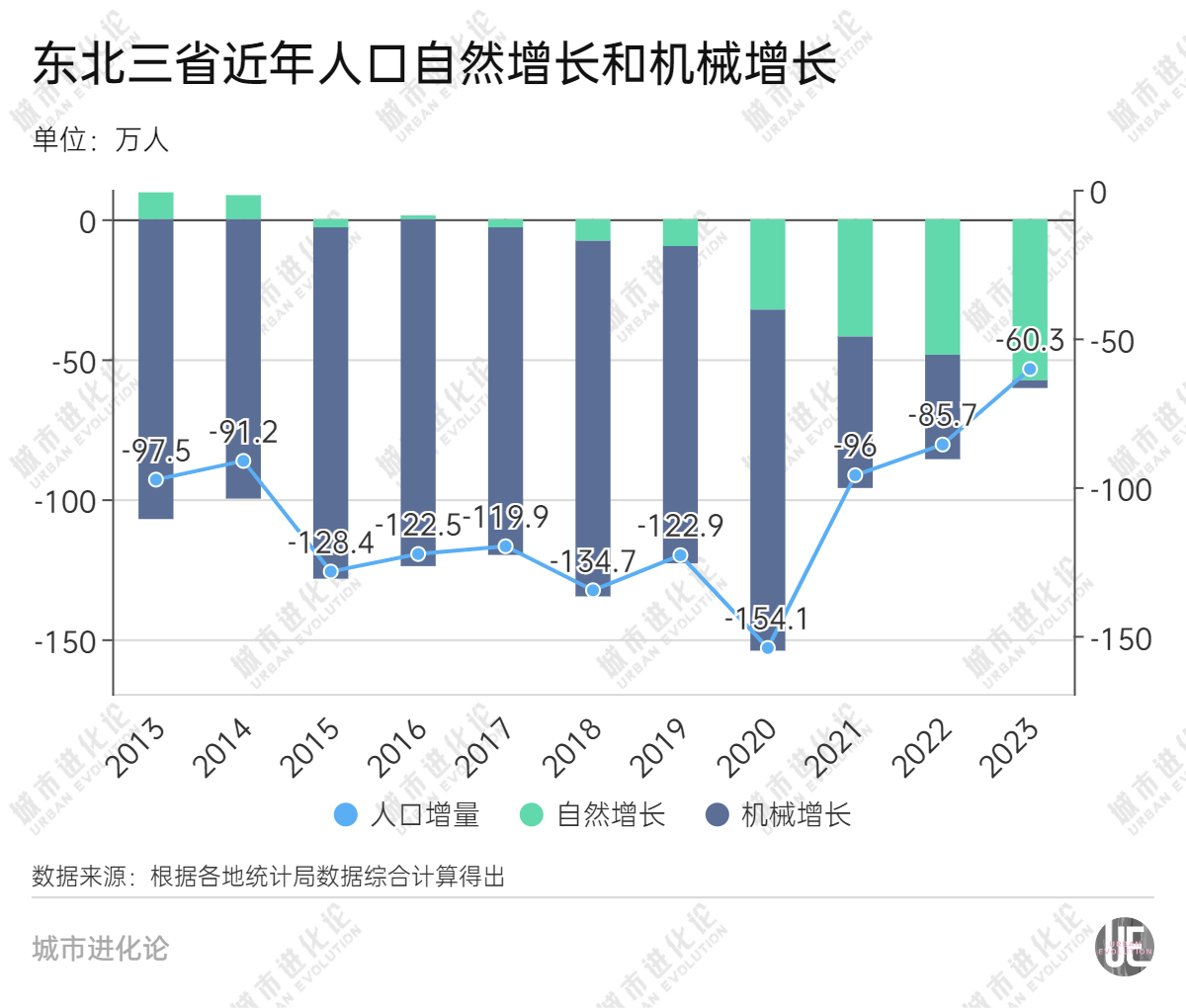 东三省实情的分析和哈尔滨调查__东北三省是哪三省哈尔滨