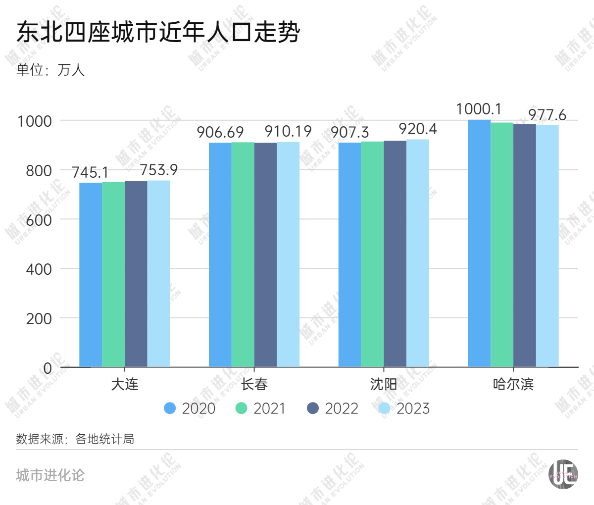 _东北三省是哪三省哈尔滨_东三省实情的分析和哈尔滨调查
