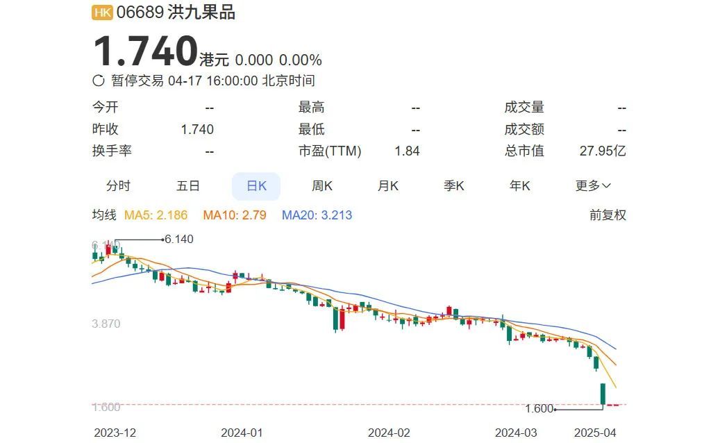 150亿重庆水果帝国，走向崩盘__150亿重庆水果帝国，走向崩盘