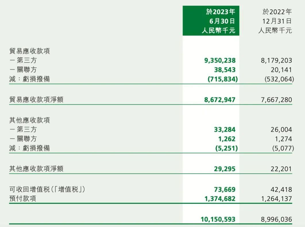 150亿重庆水果帝国，走向崩盘__150亿重庆水果帝国，走向崩盘