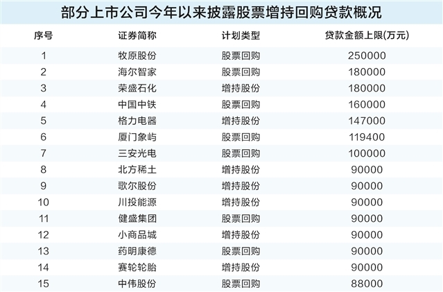 券商打出“组合拳”助力上市公司回购增持加速落地