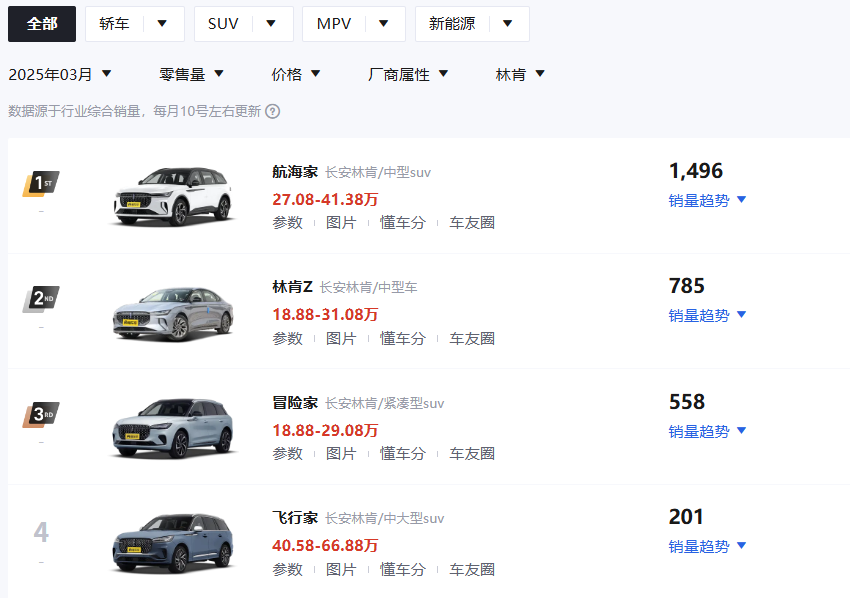 福特何时进入中国__福特进入中国时间