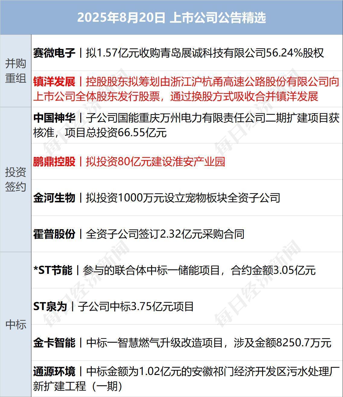 税率50%！美国将407类钢铁和铝衍生产品纳入关税清单；纳指跌超300点；个人养老金新增3种领取情形丨每经早参_税率50%！美国将407类钢铁和铝衍生产品纳入关税清单；纳指跌超300点；个人养老金新增3种领取情形丨每经早参_