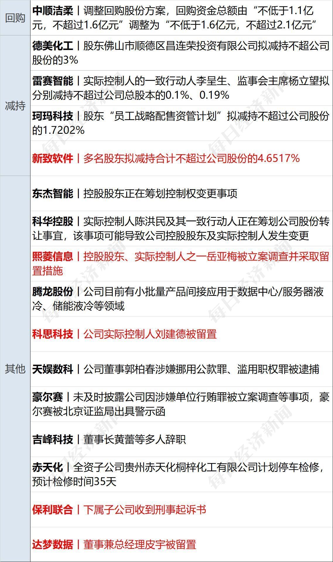 _税率50%！美国将407类钢铁和铝衍生产品纳入关税清单；纳指跌超300点；个人养老金新增3种领取情形丨每经早参_税率50%！美国将407类钢铁和铝衍生产品纳入关税清单；纳指跌超300点；个人养老金新增3种领取情形丨每经早参
