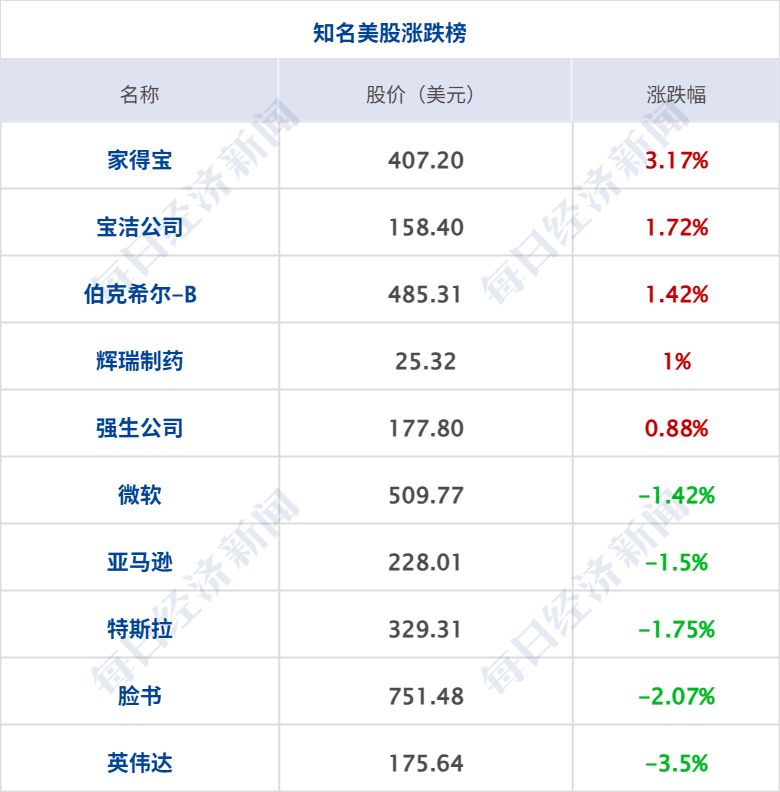 _税率50%！美国将407类钢铁和铝衍生产品纳入关税清单；纳指跌超300点；个人养老金新增3种领取情形丨每经早参_税率50%！美国将407类钢铁和铝衍生产品纳入关税清单；纳指跌超300点；个人养老金新增3种领取情形丨每经早参