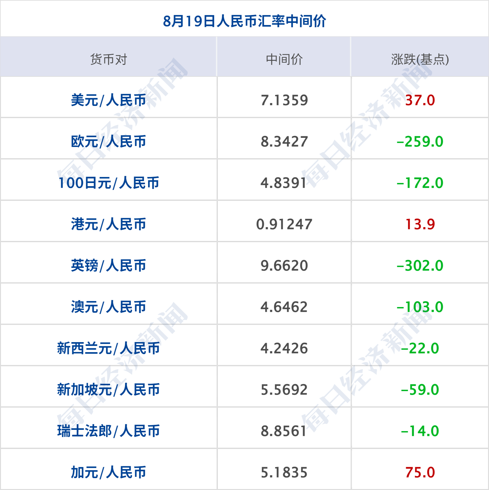 税率50%！美国将407类钢铁和铝衍生产品纳入关税清单；纳指跌超300点；个人养老金新增3种领取情形丨每经早参__税率50%！美国将407类钢铁和铝衍生产品纳入关税清单；纳指跌超300点；个人养老金新增3种领取情形丨每经早参