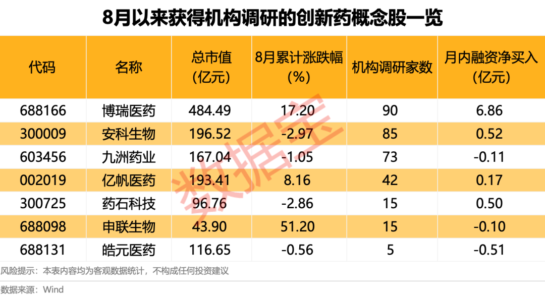 创新药ETF获资金青睐 多只概念股近期获机构扎堆调研_创新药ETF获资金青睐 多只概念股近期获机构扎堆调研_