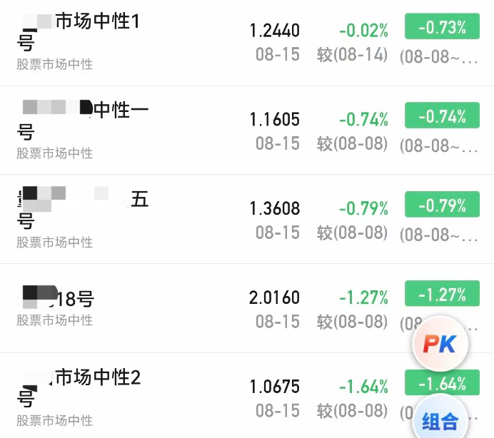 私募回撤什么意思__私募回撤一般为多少