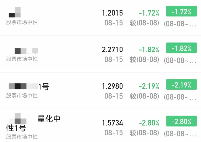 私募回撤什么意思__私募回撤一般为多少