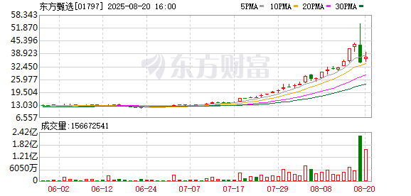 东方甄选股价大涨后大跌 “产品驱动”面临挑战