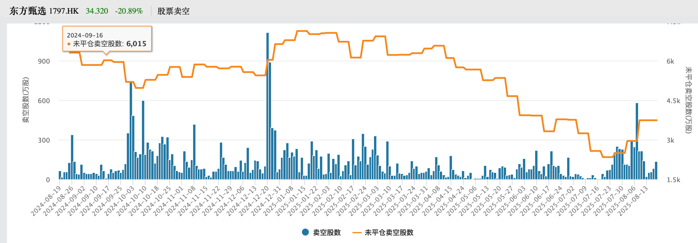 甄是大是哪期_甄选上市_