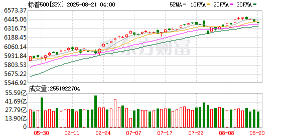 K图 SPX_0