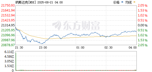 R图 NDX_0