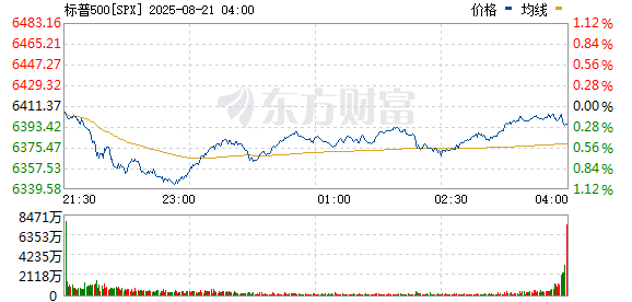 R图 SPX_0