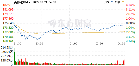 R图 NVDA_0