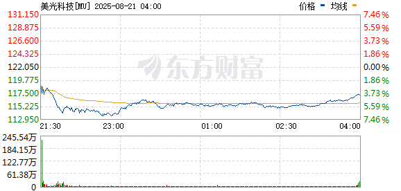 R图 MU_0