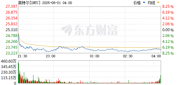 R图 INTC_0