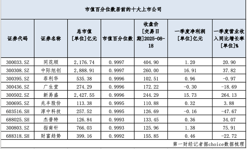 2020翻倍个股__近年翻倍股票