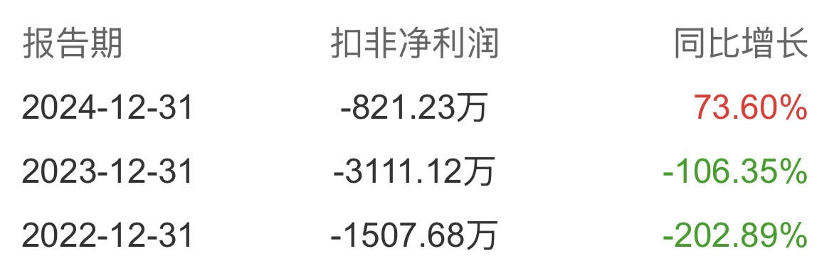 _减持套现2亿后改变玩法_减持和套现