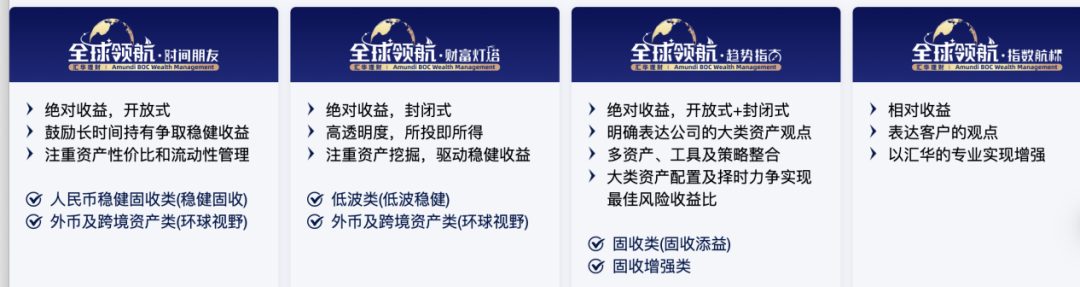 杨帆 拟加盟汇华理财！