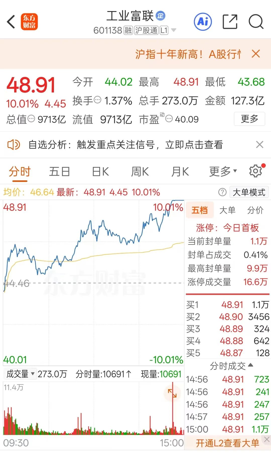 富联工业股价_工业富联股份_