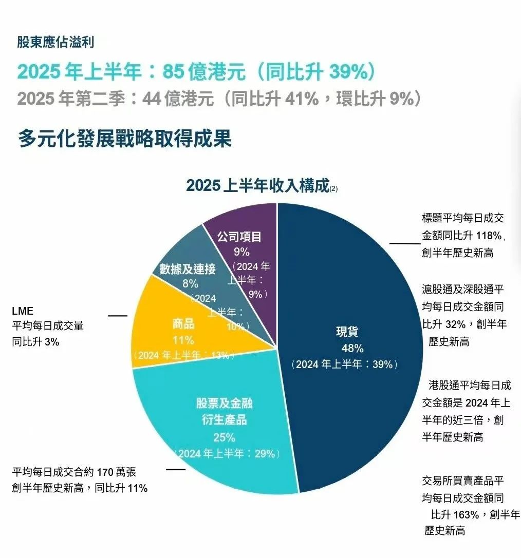 港交所业绩创新高！最新回应IPO及24小时交易等热门话题_港交所业绩创新高！最新回应IPO及24小时交易等热门话题_