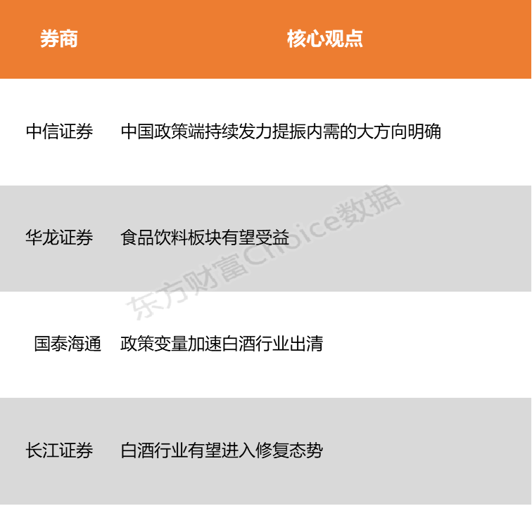 【风口研报】政策端频繁发力 大消费或迎触底回升_【风口研报】政策端频繁发力 大消费或迎触底回升_