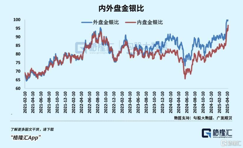 白银疯狂__黄金白银td风泽