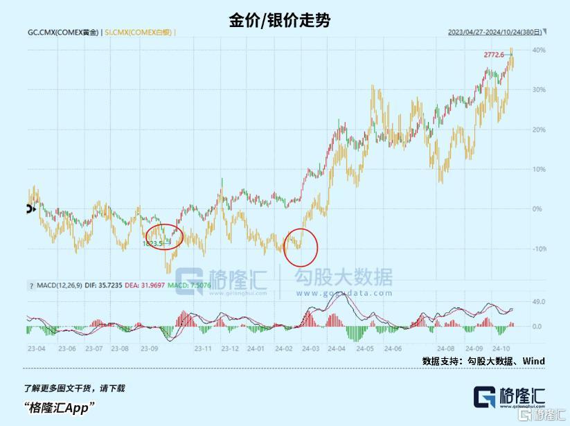 白银疯狂__黄金白银td风泽