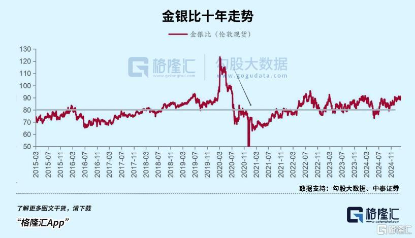 黄金白银td风泽_白银疯狂_