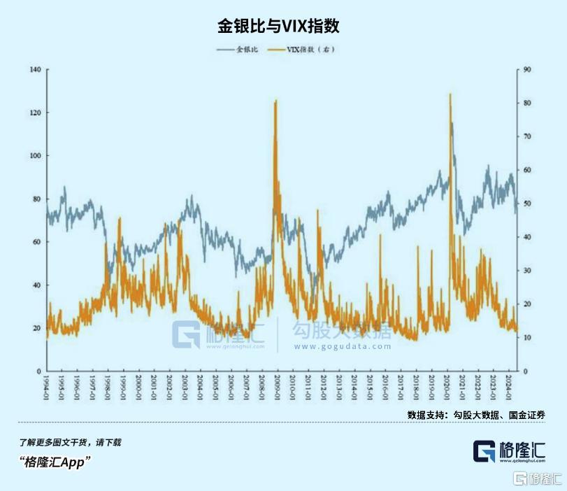 白银疯狂__黄金白银td风泽