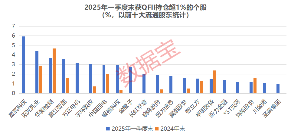 知名QFII持仓曝光，中东土豪加仓“大矿主”