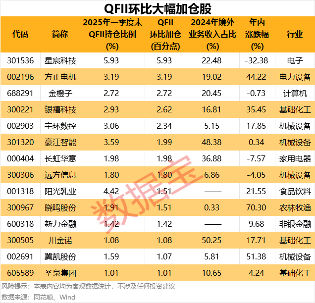中东矿业mem挖的什么币_知名QFII持仓曝光，中东土豪加仓“大矿主”_