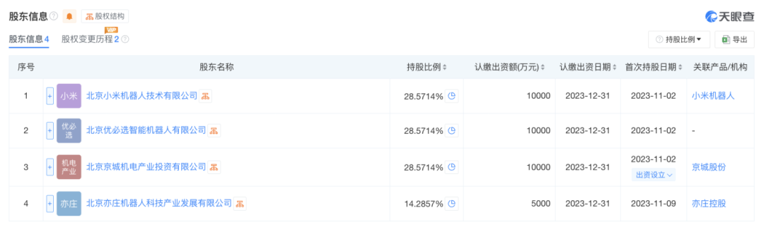“天工”夺冠，背后股东涉及这些上市公司！奖励机器人一个“机器人”
