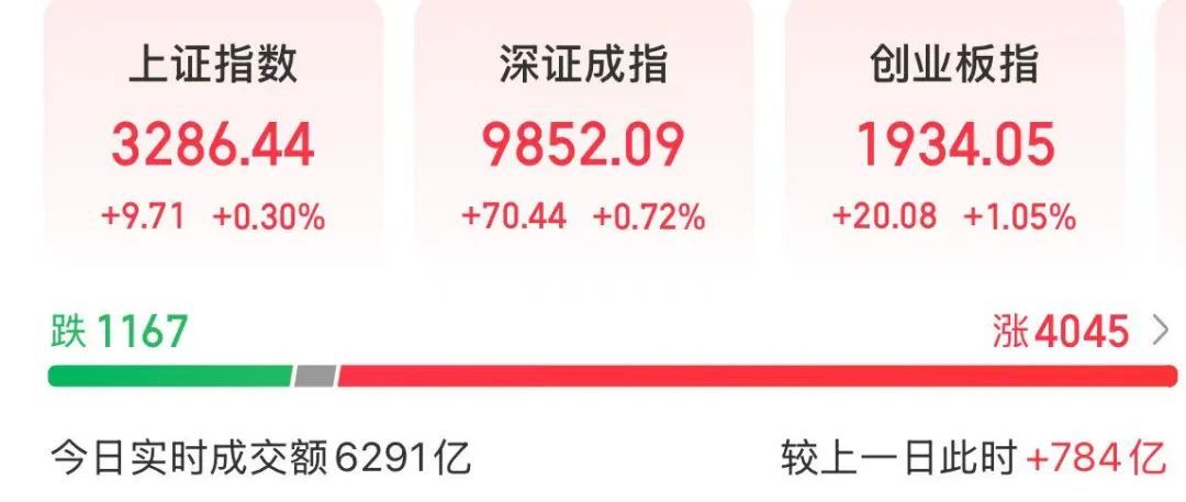 A股新“风口”，概念股大涨