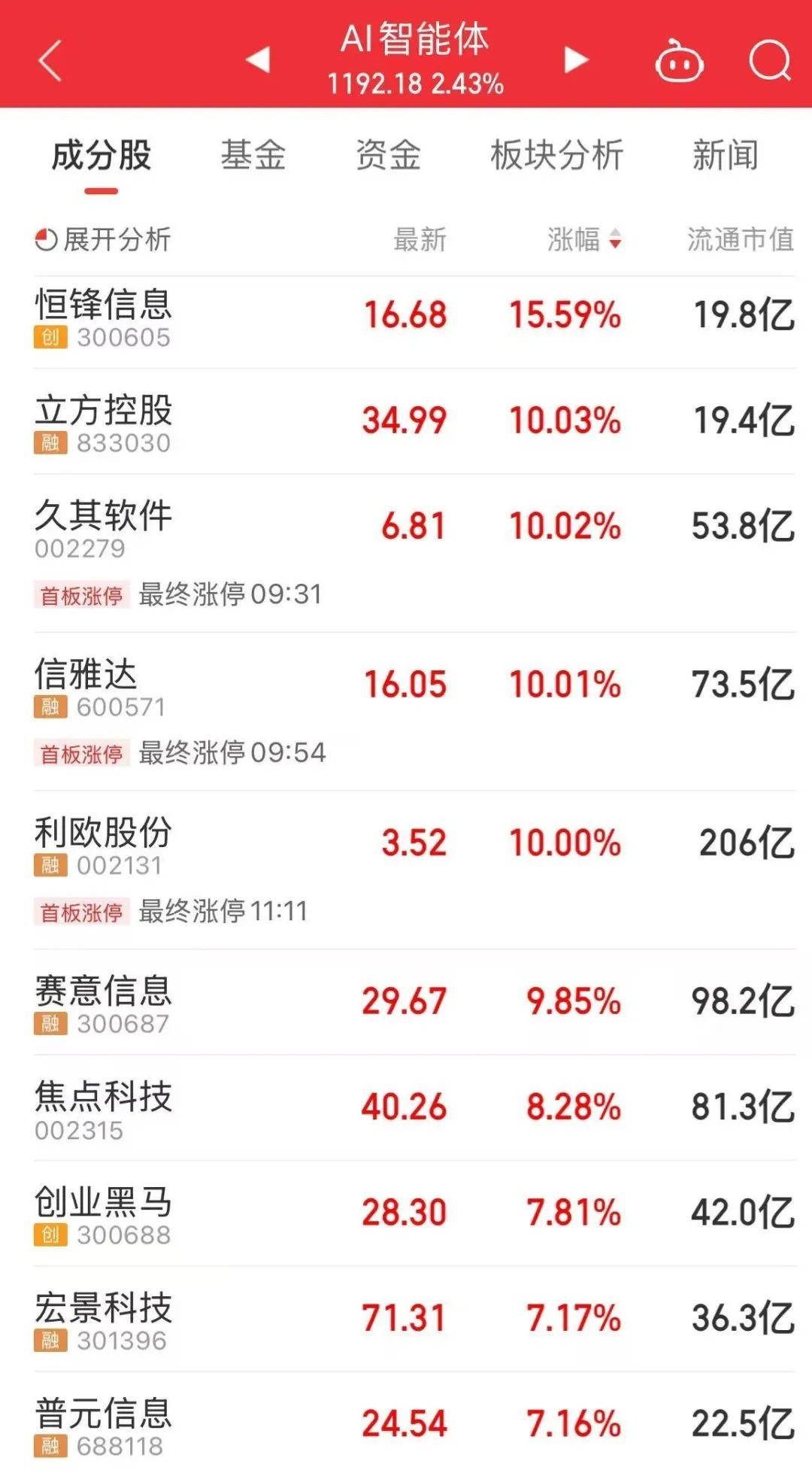 股市大涨什么概念股_股市大涨的风险_