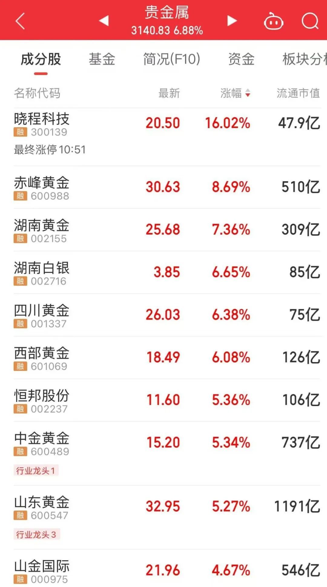 _股市大涨的风险_股市大涨什么概念股