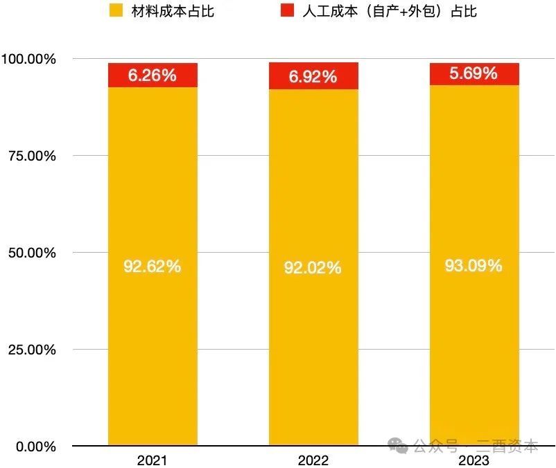 老铺黄金知乎_老铺黄金宣传片_