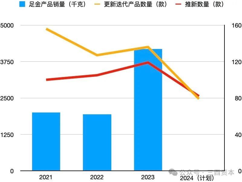 老铺黄金宣传片__老铺黄金知乎