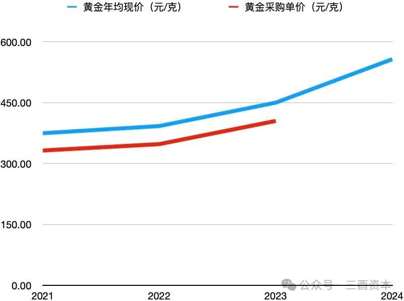老铺黄金宣传片_老铺黄金知乎_